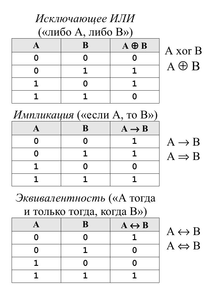 Логические операции