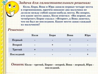 Задача для самостоятельного решения:
Коля, Боря, Вова и Юра заняли первые четыре места
в соревновании, причём никакие два мальчика не
делили между собой какие-нибудь места. На вопрос,
кто какое место занял, Коля ответил: «Ни первое, ни
четвёртое»; Борис сказал : «Второе», а Вова заметил,
что он был не последним. Какое место занял каждый
из мальчиков?
Решение:
Коля Боря Вова Юра
Первый - - + -
Второй - + - -
Третий + - - -
Последний - - - +
Ответ: Коля – третий, Борис – второй, Вова – первый, Юра -
последний.
 