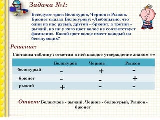 Задача №1:
Беседуют трое: Белокуров, Чернов и Рыжов.
Брюнет сказал Белокурову: «Любопытно, что
один из нас русый, другой – брюнет, а третий –
рыжий, но ни у кого цвет волос не соответствует
фамилии». Какой цвет волос имеет каждый из
беседующих?
Решение:
Составим таблицу : отметим в ней каждое утверждение знаком «-»
Белокуров Чернов Рыжов
белокурый
брюнет
рыжий
-
-
-
-+ -
+ -
+
Ответ: Белокуров - рыжий, Чернов - белокурый, Рыжов -
брюнет
 