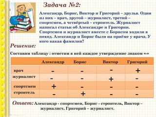 Задача №2:
Александр, Борис, Виктор и Григорий – друзья. Один
из них – врач, другой – журналист, третий –
спортсмен, а четвёртый – строитель. Журналист
написал статьи об Александре и Григории.
Спортсмен и журналист вместе с Борисом ходили в
поход. Александр и Борис были на приёме у врача. У
кого какая фамилия?
Решение:
Составим таблицу : отметим в ней каждое утверждение знаком «-»
Александр Борис Виктор Григорий
врач
журналист
спортсмен
строитель
- -
-
-
- -
+
-
-
-
+
-
-
+
- +
Ответ: Александр - спортсмен, Борис - строитель, Виктор –
журналист, Григорий – журналист.
 