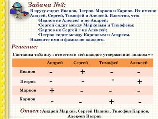 Задача №3:
В кругу сидят Иванов, Петров, Марков и Карпов. Их имена:
Андрей, Сергей, Тимофей и Алексей. Известно, что:
•Иванов не Алексей и не Андрей;
•Сергей сидит между Марковым и Тимофеем;
•Карпов не Сергей и не Алексей;
•Петров сидит между Карповым и Андреем.
Назовите имя и фамилию каждого.
Решение:
Составим таблицу : отметим в ней каждое утверждение знаком «-»
Андрей Сергей Тимофей Алексей
Иванов
Петров
Марков
Карпов
--
- -
-
- --
+ -
+
+
+
- -
-
Ответ: Андрей Марков, Сергей Иванов, Тимофей Карпов,
Алексей Петров
 