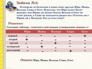Задача №5:
В очереди за билетами в кино стоят друзья: Юра, Миша,
Володя, Саша и Олег. Известно, что Юра купит билет
раньше, чем Миша, но позже Олега; Володя и Олег не
стоят рядом, а Саша не находится рядом ни с Олегом, ни с
Юрой, ни с Володей. Кто за кем стоит?
Решение:
Составим таблицу : отметим в ней каждое утверждение знаком «-»
Юра Миша Володя Саша Олег
первый
второй
третий
четвёртый
последний
- - +- -
-
-
-
-
-
-
-+
+
-
+
+
Ответ: Юра, Миша, Володя, Саша, Олег.
-
-
---
- -
-
 