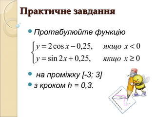 Практичне завдання

 Протабулюйте            функцію
   y = 2 cos x − 0,25,    якщо x < 0
  
   y = sin 2 x + 0,25,    якщо x ≥ 0
  на проміжку [-3; 3]
 з кроком h = 0,3.
 
