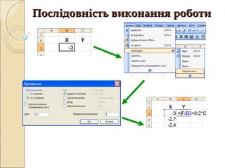 Послідовність виконання роботи
 