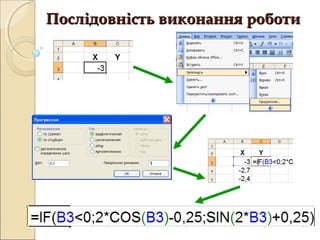 Послідовність виконання роботи
 