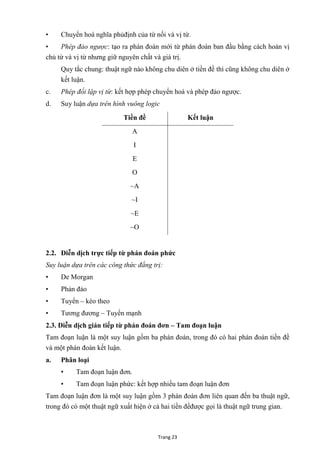 Trang 23
• Chuyển hoá nghĩa phủđịnh của từ nối và vị từ.
• Phép đảo ngược: tạo ra phán đoán mới từ phán đoán ban đầu bằng cách hoán vị
chủ từ và vị từ nhƣng giữ nguyên chất và giá trị.
Quy tắc chung: thuật ngữ nào không chu diên ở tiền đề thì cũng không chu diên ở
kết luận.
c. Phép đối lập vị từ: kết hợp phép chuyển hoá và phép đảo ngƣợc.
d. Suy luận dựa trên hình vuông logic
Tiền đề Kết luận
A
I
E
O
~A
~I
~E
~O
2.2. Diễn dịch trực tiếp từ phán đoán phức
Suy luận dựa trên các công thức đẳng trị:
• De Morgan
• Phản đảo
• Tuyển – kéo theo
• Tƣơng đƣơng – Tuyển mạnh
2.3. Diễn dịch gián tiếp từ phán đoán đơn – Tam đoạn luận
Tam đoạn luận là một suy luận gồm ba phán đoán, trong đó có hai phán đoán tiền đề
và một phán đoán kết luận.
a. Phân loại
• Tam đoạn luận đơn.
• Tam đoạn luận phức: kết hợp nhiều tam đoạn luận đơn
Tam đoạn luận đơn là một suy luận gồm 3 phán đoán đơn liên quan đến ba thuật ngữ,
trong đó có một thuật ngữ xuất hiện ở cả hai tiền đềđƣợc gọi là thuật ngữ trung gian.
 