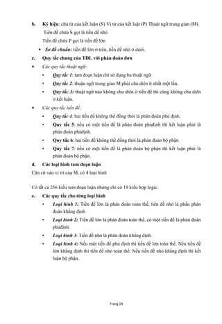 Trang 24
b. Ký hiệu: chủ từ của kết luận (S) Vị từ của kết luật (P) Thuật ngữ trung gian (M).
Tiền đề chứa S gọi là tiền đề nhỏ
Tiền đề chứa P gọi là tiền đề lớn
 Sơ đồ chuẩn: tiền đề lớn ở trên, tiền đề nhỏ ở dƣới.
c. Quy tắc chung của TĐL với phán đoán đơn
 Các quy tắc thuật ngữ:
• Quy tắc 1: tam đoạn luận chỉ sử dụng ba thuật ngữ
• Quy tắc 2: thuận ngữ trung gian M phải chu diên ít nhất một lần.
• Quy tắc 3: thuật ngữ nào không chu diên ở tiền đề thì cũng không chu diên
ở kết luận.
 Các quy tắc tiền đề:
• Quy tắc 4: hai tiền để không thể đồng thời là phán đoán phủ định.
• Quy tắc 5: nếu có một tiền đề là phán đoán phủđịnh thì kết luận phải là
phán đoán phủđịnh.
• Quy tắc 6: hai tiền đề không thể đồng thời là phán đoán bộ phận.
• Quy tắc 7: nếu có một tiền đề là phán đoán bộ phận thì kết luận phải là
phán đoán bộ phận.
d. Các loại hình tam đoạn luận
Căn cứ vào vị trí của M, có 4 loại hình
Có tất cả 256 kiểu tam đoạn luận nhƣng chỉ có 19 kiểu hợp logic.
e. Các quy tắc cho từng loại hình
• Loại hình 1: Tiền đề lớn là phán đoán toàn thể, tiền đề nhỏ là phần phán
đoán khẳng định
• Loại hình 2: Tiền đề lớn là phán đoán toàn thể, có một tiền đề là phán đoán
phủđịnh.
• Loại hình 3: Tiền đề nhỏ là phán đoán khẳng định.
• Loại hình 4: Nếu một tiền đề phủ định thì tiền đề lớn toàn thể. Nếu tiền đề
lớn khẳng định thì tiền đề nhỏ toàn thể. Nếu tiền đề nhỏ khẳng định thì kết
luận bộ phận.
 