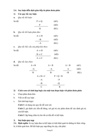 Trang 25
2.4. Suy luận diễn dịch gián tiếp từ phán đoán phức
1) Các quy tắc suy luận
a. Quy tắc kết luận:
Sơ đồ: P  Q (tđ1)
P (tđ2)
Q (KL)
b. Quy tắc kết luận phản đảo:
Sơ đồ: A  B (tđ1)
~B (tđ2)
~A (KL)
c. Quy tắc bắc cầu của phép kéo theo:
Sơ đồ: A  B (tđ1)
B  C (tđ2)
A  C (KL)
d. Quy tắc lựa chọn:
Sơ đồ: A v B A + B A + B (tđ1)
~A ~A A (tđ2)
B B ~B (KL)
A v B v C P + Q + R
~A ~P
~B ~Q
C R
2) Cách xem xét tính hợp logic của một tam đoạn luận với phán đoán phức
a. Chọn phán đoán đơn
b. Viết sơ đồ suy luận
c. Xét tính hợp logic:
Cách 1: sử dụng các quy tắc để xem xét.
Cách 2: giả định các tiền đề đúng, xét giá trị các phán đoán để xác định giá trị
của kết luận.
Cách 3: lập bảng chân trị cho tất cả tiền đề và kết luận.
3. Suy luận quy nạp
3.1. Định nghĩa: là suy luận đƣa ra kết luận có tính khái quát từ những tri thức riêng
lẻ, ít khái quát hơn. Để kết luận quy nạp đáng tin cậy, cần phải:
 