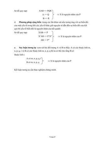 Trang 27
Sơ đồ quy nạp: XAB => PQR
A => Q
B => R
d. Phƣơng pháp cộng biến: trong các lần khảo sát nếu tƣơng ứng với sự biến đổi
của một yếu tố trong khi các yếu tố khác giữ nguyên sẽ dẫn đến sự biến đổi của kết
quả thì yếu tố biến đổi là nguyên nhân của kết quảđó.
Sơ đồ quy nạp: XAB => P
X’AB => P’X”
AB => P”
e. Suy luận tƣơng tự: xem xét hai đối tƣợng A và B ta thấy: A có các thuộc tính m,
n, p, q, r và B có các thuộc tính m, n, p, q thì ta có thể cho rằng B có
thuộc tính r.
A có m, n, p, q, r
B có m, n, p, q
Kết luận tƣơng tự cần thực nghiệm chứng minh.
 X là nguyên nhân của P
 X là nguyên nhân của P
 X là nguyên nhân của P
 