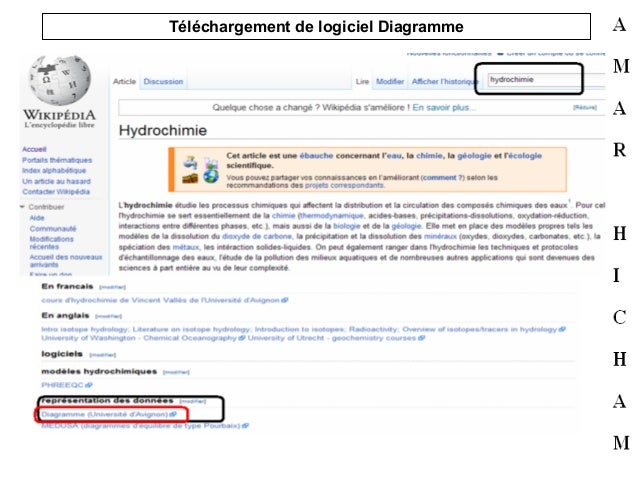 Logiciel diagramme stiff diagram excel 