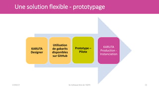 Karuta:  Les fonctions esentielles d'un portfolio électronique libre Slide 13
