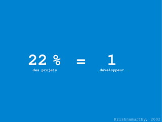 22 % =
des projets
                 1
              développeur




                    Krishnamurthy, 2002
 