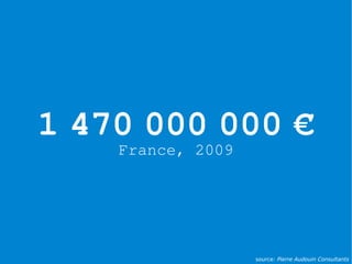 1 470 000 000 €
    France, 2009




                   source: Pierre Audouin Consultants
 