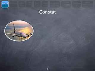 Les                                  Modèle                Libre et
Consta   Question   En 3         Libre   Licenc   Avantages               Métapho
                            4                                 économiqu             Administrati
  t         s       mots           &     es du        &                      re
                                                                  es                     on



                                     Constat




                                              2
 