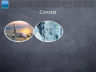 Les                                  Modèle                Libre et
Consta   Question   En 3         Libre   Licenc   Avantages               Métapho
                            4                                 économiqu             Administrati
  t         s       mots           &     es du        &                      re
                                                                  es                     on



                                     Constat




                                              2
 