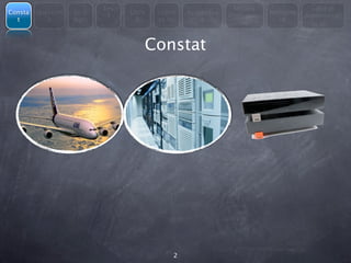 Les                                  Modèle                Libre et
Consta   Question   En 3         Libre   Licenc   Avantages               Métapho
                            4                                 économiqu             Administrati
  t         s       mots           &     es du        &                      re
                                                                  es                     on



                                     Constat




                                              2
 