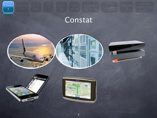 Les                                  Modèle                Libre et
Consta   Question   En 3         Libre   Licenc   Avantages               Métapho
                            4                                 économiqu             Administrati
  t         s       mots           &     es du        &                      re
                                                                  es                     on



                                     Constat




                                              2
 