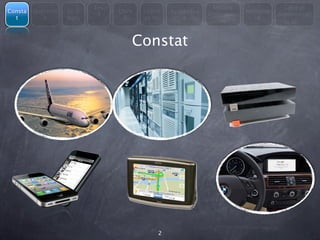 Les                                  Modèle                Libre et
Consta   Question   En 3         Libre   Licenc   Avantages               Métapho
                            4                                 économiqu             Administrati
  t         s       mots           &     es du        &                      re
                                                                  es                     on



                                     Constat




                                              2
 