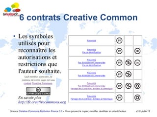 Licence Créative Commons Attribution France 3.0 - Vous pouvez la copier, modifier, réutiliser en citant l'auteur v3.0 -juillet13
6 contrats Creative Common
● Les symboles
utilisés pour
reconnaître les
autorisations et
restrictions que
l'auteur souhaite.
En savoir plus
http://fr.creativecommons.org
 