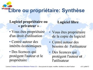 Licence Créative Commons Attribution France 3.0 - Vous pouvez la copier, modifier, réutiliser en citant l'auteur v3.0 -juillet13
Libre ou propriétaire: Synthèse
Logiciel libre
● Vous êtes propriétaire
de la copie du logiciel
● Centré autour des
besoins de l'utilisateur
● Des licences qui
protègent l'auteur et
l'utilisateur
Logiciel propriétaire ou
« privateur »
● Vous êtes propriétaire
d'un droit d'utilisation
● Centré autour des
intérêts économiques
● Des licences qui
protègent l'auteur et le
propriétaire
 