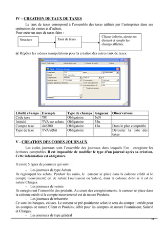 IV – CREATION DE TAUX DE TAXES
Le taux de taxes correspond à l’ensemble des taxes utilisés par l’entreprises dans ses
opérations de ventes et d’achats.
Pour créer un taux de taxes faire :
@ Répéter les mêmes manipulations pour la création des autres taux de taxes.
Libellé champs Exemple Type de champs longueur Observations
Code taxe T01 Obligatoire 3αN
Intitulé TVA sur achats Obligatoire 35α
Compte taxe 446200 Obligatoire 13α Dans le plan comptable
Type de taxe TVA/débit Obligatoire Dérouler la liste des
taxes
V - CREATION DES CODES JOURNAUX
Les codes journaux sont l’ensemble des journaux dans lesquels l’on enregistre les
écritures comptables. Il est impossible de modifier le type d’un journal après sa création.
Cette information est obligatoire.
Il existe 5 types de journaux qui sont :
- Les journaux de type Achats
Ils regroupent les achats. Pendant les saisis, le curseur se place dans la colonne crédit si le
compte mouvementé est de nature Fournisseur ou Salarié, dans la colonne débit si il est de
nature Charges.
- Les journaux de ventes
Ils enregistrent l’ensemble des produits. Au cours des enregistrements, le curseur se place dans
la colonne crédit si le compte mouvementé est de nature Produits.
- Les journaux de trésorerie
Ce sont les banques, caisses. Le curseur se pré-positionne selon le sens du compte : crédit pour
les comptes de nature Client et Produits, débit pour les comptes de nature Fournisseur, Salarié
et Charges.
- Les journaux de type général
18
Structure Taux de taxes
Cliquer à droite, ajouter un
élément et remplir les
champs affichés.
 