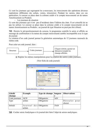 Ce sont les journaux qui regroupent les a-nouveaux, les mouvements des opérations diverses
(opérations différentes des achats, ventes, trésoreries). Pendant les saisies, dans ces cas
particuliers, le curseur se place dans la colonne crédit si le compte mouvementé est de nature
Amortissement ou Produits.
- Les journaux de situation
Ce sont des journaux qui n’ont pas d’incidence dans l’édition des états. Il est conseillé de ne
pas les utiliser. Le curseur se place dans la colonne crédit si le compte mouvementé est de
nature Amortissement ou Produits ; un journal de type Situation ne peut pas être clôturé.
NB : Hormis le pré-positionnement du curseur, le programme contrôle la saisie et affiche un
message de confirmation si la nature du compte mouvementé semble incompatible avec le type
de journal.
La création d’un code journal permet la génération automatique de 12 journaux mensuels de
même code.
Pour créer un code journal, faire :
@ Répéter les mêmes manipulations pour la création des autres codes journaux.
(Voir fiche de code journal)
Libellé
champs
Exemple Type de champs longueu
r
Observations
Code journaux ACH Obligatoire 3αN
Type achats Obligatoire D é r o u l e r p o u r
choisir
Intitulé J o u r n a l d e s
achats
Obligatoire 35αN
NB : Cocher saisie Analytiques si le journal doit faire l’objet de saisies analytiques.
19
Structure Codes journaux
Cliquer à droite, ajouter un
élément et remplir les
champs affichés.
 