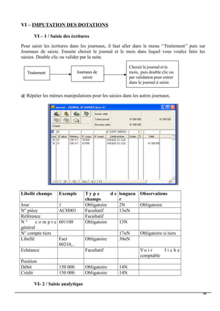 VI – IMPUTATION DES DOTATIONS
VI – 1 / Saisie des écritures
Pour saisir les écritures dans les journaux, il faut aller dans le menu ‘‘Traitement’’ puis sur
Journaux de saisie. Ensuite choisir le journal et le mois dans lequel vous voulez faire les
saisies. Double clic ou valider par la suite.
@ Répéter les mêmes manipulations pour les saisies dans les autres journaux.
Libellé champs Exemple T y p e d e
champs
longueu
r
Observations
Jour 1 Obligatoire 2N Obligatoire
N° pièce ACH001 Facultatif 13αN
Référence Facultatif
N ° c o m p t e
général
601100 Obligatoire 13N
N° compte tiers 17αN Obligatoire si tiers
Libellé Fact
00210,..
Obligatoire 30αN
Echéance Facultatif V o i r f i c h e
comptable
Position
Débit 150 000 Obligatoire 14N
Crédit 150 000 Obligatoire 14N
VI- 2 / Saisie analytique
20
Traitement Journaux de
saisie
Choisir le journal et le
mois, puis double clic ou
par validation pour entrer
dans le journal à saisir.
 