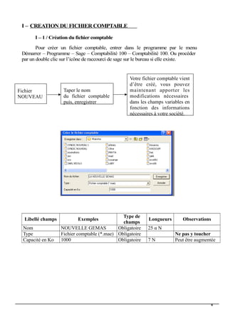 I – CREATION DU FICHIER COMPTABLE
I – 1 / Création du fichier comptable
Pour créer un fichier comptable, entrer dans le programme par le menu
Démarrer – Programme – Sage – Comptabilité 100 – Comptabilité 100. Ou procéder
par un double clic sur l’icône de raccourci de sage sur le bureau si elle existe.
Libellé champs Exemples
Type de
champs
Longueurs Observations
Nom NOUVELLE GEMAS Obligatoire 25 α N
Type Fichier comptable (*.mae) Obligatoire Ne pas y toucher
Capacité en Ko 1000 Obligatoire 7 N Peut être augmentée
6
Fichier
NOUVEAU
Taper le nom
du fichier comptable
puis, enregistrer
Votre fichier comptable vient
d’être créé, vous pouvez
maintenant apporter les
modifications nécessaires
dans les champs variables en
fonction des informations
nécessaires à votre société.
 