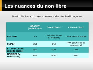Logiciels libres 2014