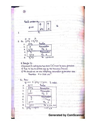 Generated by CamScanner
 