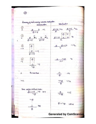 Generated by CamScanner
 