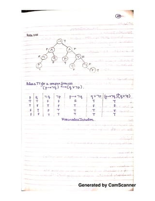 Generated by CamScanner
 