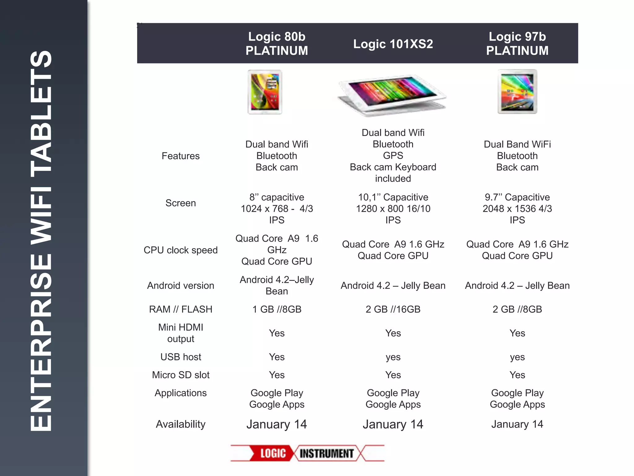 ENTERPRISE WIFI TABLETS

Logic 80b
PLATINUM

Logic 101XS2

Logic 97b
PLATINUM

Dual band Wifi
Bluetooth
Back cam

Dual band Wifi
Bluetooth
GPS
Back cam Keyboard
included

Dual Band WiFi
Bluetooth
Back cam

8’’ capacitive
1024 x 768 - 4/3
IPS

10,1’’ Capacitive
1280 x 800 16/10
IPS

9.7’’ Capacitive
2048 x 1536 4/3
IPS

CPU clock speed

Quad Core A9 1.6
GHz
Quad Core GPU

Quad Core A9 1.6 GHz
Quad Core GPU

Quad Core A9 1.6 GHz
Quad Core GPU

Android version

Android 4.2–Jelly
Bean

Android 4.2 – Jelly Bean

Android 4.2 – Jelly Bean

RAM // FLASH

1 GB //8GB

2 GB //16GB

2 GB //8GB

Mini HDMI
output

Yes

Yes

Yes

USB host

Yes

yes

yes

Micro SD slot

Yes

Yes

Yes

Applications

Google Play
Google Apps

Google Play
Google Apps

Google Play
Google Apps

Availability

January 14

January 14

January 14

Features

Screen

 