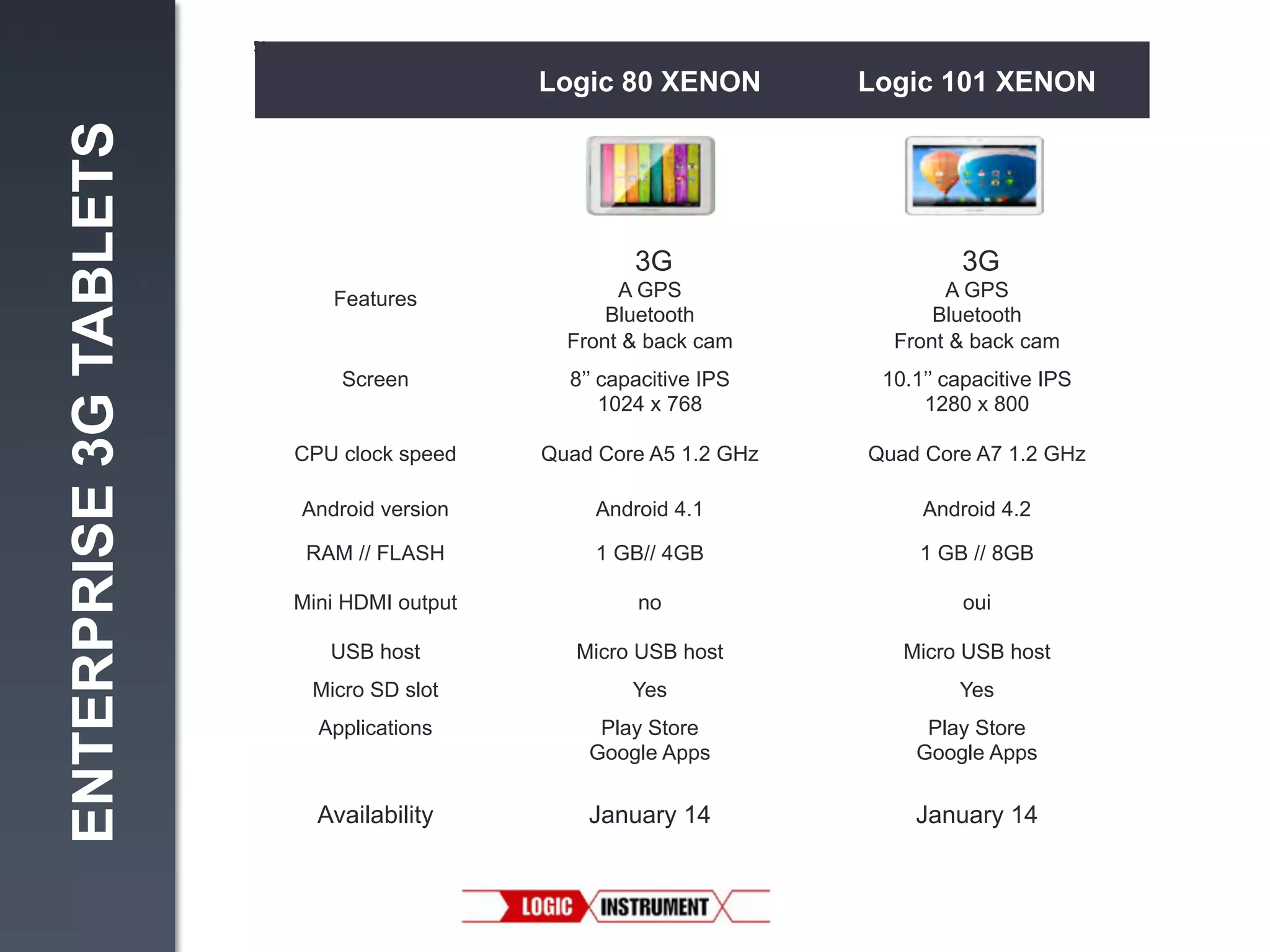ENTERPRISE 3G TABLETS

Logic 80 XENON

Logic 101 XENON

3G

3G

Features

A GPS
Bluetooth
Front & back cam

A GPS
Bluetooth
Front & back cam

Screen

8’’ capacitive IPS
1024 x 768

10.1’’ capacitive IPS
1280 x 800

CPU clock speed

Quad Core A5 1.2 GHz

Quad Core A7 1.2 GHz

Android version

Android 4.1

Android 4.2

RAM // FLASH

1 GB// 4GB

1 GB // 8GB

Mini HDMI output

no

oui

USB host

Micro USB host

Micro USB host

Micro SD slot

Yes

Yes

Applications

Play Store
Google Apps

Play Store
Google Apps

Availability

January 14

January 14

 