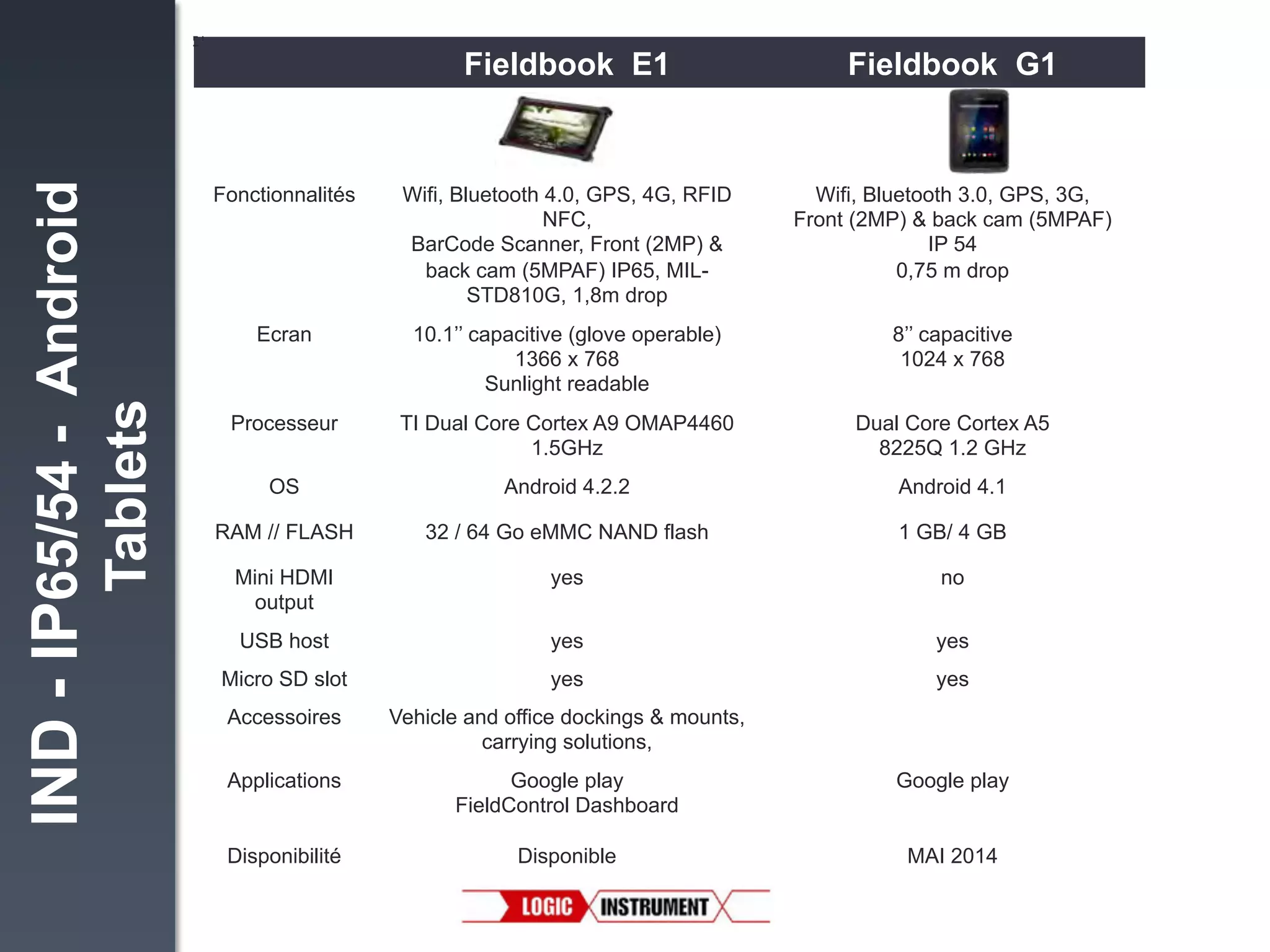 Fieldbook G1

Fonctionnalités!

Wifi, Bluetooth 4.0, GPS, 4G, RFID
NFC,
BarCode Scanner, Front (2MP) &
back cam (5MPAF) IP65, MILSTD810G, 1,8m drop"

Wifi, Bluetooth 3.0, GPS, 3G,
Front (2MP) & back cam (5MPAF)
IP 54
0,75 m drop!

Ecran
!

Tablets

IND - IP65/54 - Android

Fieldbook E1

10.1’’ capacitive (glove operable)
1366 x 768
Sunlight readable "

8’’ capacitive
1024 x 768 "

Processeur!

TI Dual Core Cortex A9 OMAP4460
1.5GHz"

Dual Core Cortex A5
8225Q 1.2 GHz"

OS!

Android 4.2.2"

Android 4.1"

RAM // FLASH!

32 / 64 Go eMMC NAND flash"

1 GB/ 4 GB"

Mini HDMI
output!

yes"

no"

USB host!

yes"

yes"

Micro SD slot!

yes"

yes"

Accessoires"

Vehicle and office dockings & mounts,
carrying solutions, "

Applications
!

Google play
FieldControl Dashboard"

Google play"

Disponibilité

Disponible

MAI 2014

 