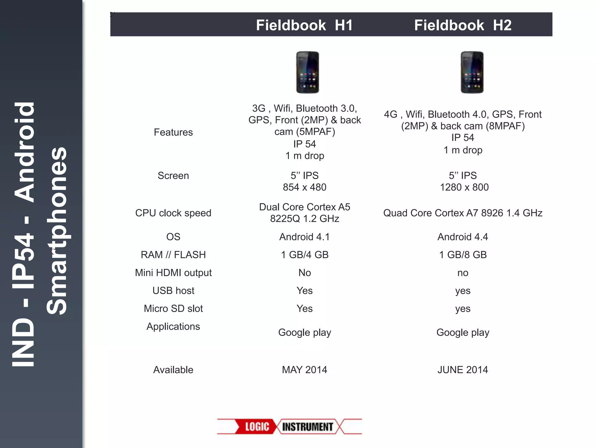 Fieldbook H2

Features!

Smartphones

IND - IP54 - Android

Fieldbook H1

3G , Wifi, Bluetooth 3.0,
GPS, Front (2MP) & back
cam (5MPAF)
IP 54
1 m drop!

4G , Wifi, Bluetooth 4.0, GPS, Front
(2MP) & back cam (8MPAF)
IP 54
1 m drop!

Screen
!

5’’ IPS
854 x 480"

5’’ IPS
1280 x 800"

CPU clock speed!

Dual Core Cortex A5
8225Q 1.2 GHz"

Quad Core Cortex A7 8926 1.4 GHz"

OS!

Android 4.1"

Android 4.4"

RAM // FLASH!

1 GB/4 GB"

1 GB/8 GB"

Mini HDMI output!

No"

no"

USB host!

Yes"

yes"

Micro SD slot!

Yes"

yes"

Applications
!

Google play"

Google play"

Available"

MAY 2014!

JUNE 2014"

 