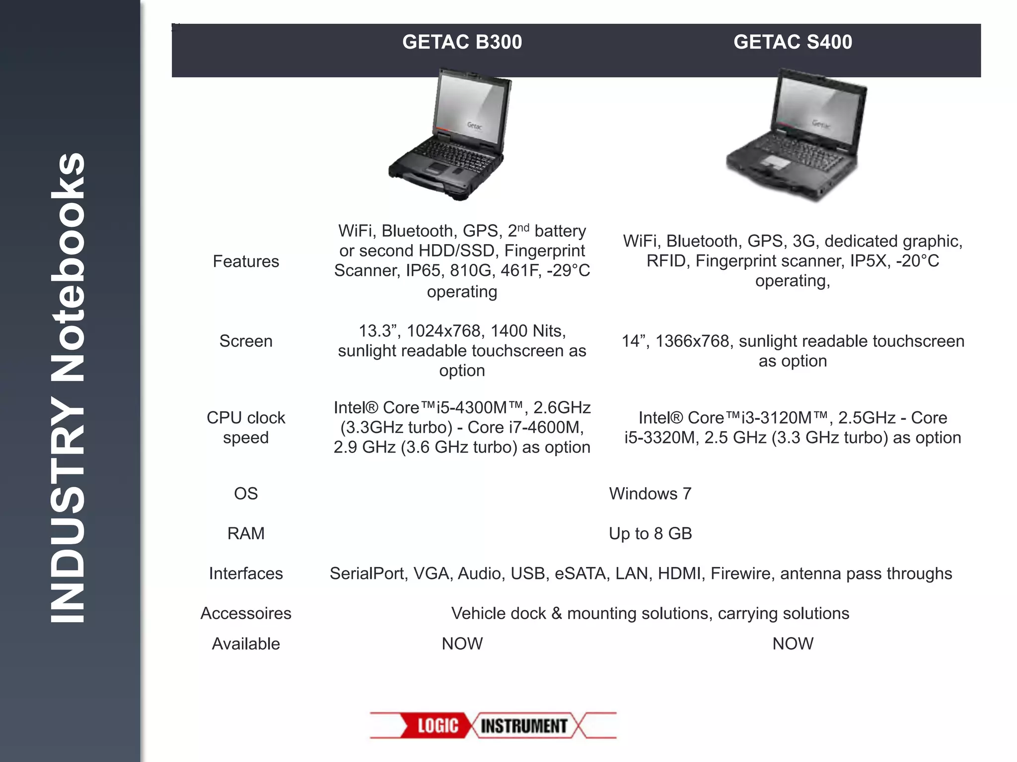 INDUSTRY Notebooks

GETAC B300

GETAC S400

Features!

WiFi, Bluetooth, GPS, 2nd battery
or second HDD/SSD, Fingerprint
Scanner, IP65, 810G, 461F, -29°C
operating "

WiFi, Bluetooth, GPS, 3G, dedicated graphic,
RFID, Fingerprint scanner, IP5X, -20°C
operating, "

Screen
!

13.3”, 1024x768, 1400 Nits,
sunlight readable touchscreen as
option "

14”, 1366x768, sunlight readable touchscreen
as option"

Intel® Core™i5-4300M™, 2.6GHz
(3.3GHz turbo) - Core i7-4600M,
2.9 GHz (3.6 GHz turbo) as option "

Intel® Core™i3-3120M™, 2.5GHz - Core
i5-3320M, 2.5 GHz (3.3 GHz turbo) as option "

CPU clock
speed!
OS!

Windows 7 "

RAM!

Up to 8 GB"

Interfaces!
Accessoires!
Available

SerialPort, VGA, Audio, USB, eSATA, LAN, HDMI, Firewire, antenna pass throughs
Vehicle dock & mounting solutions, carrying solutions"
NOW!

NOW

 