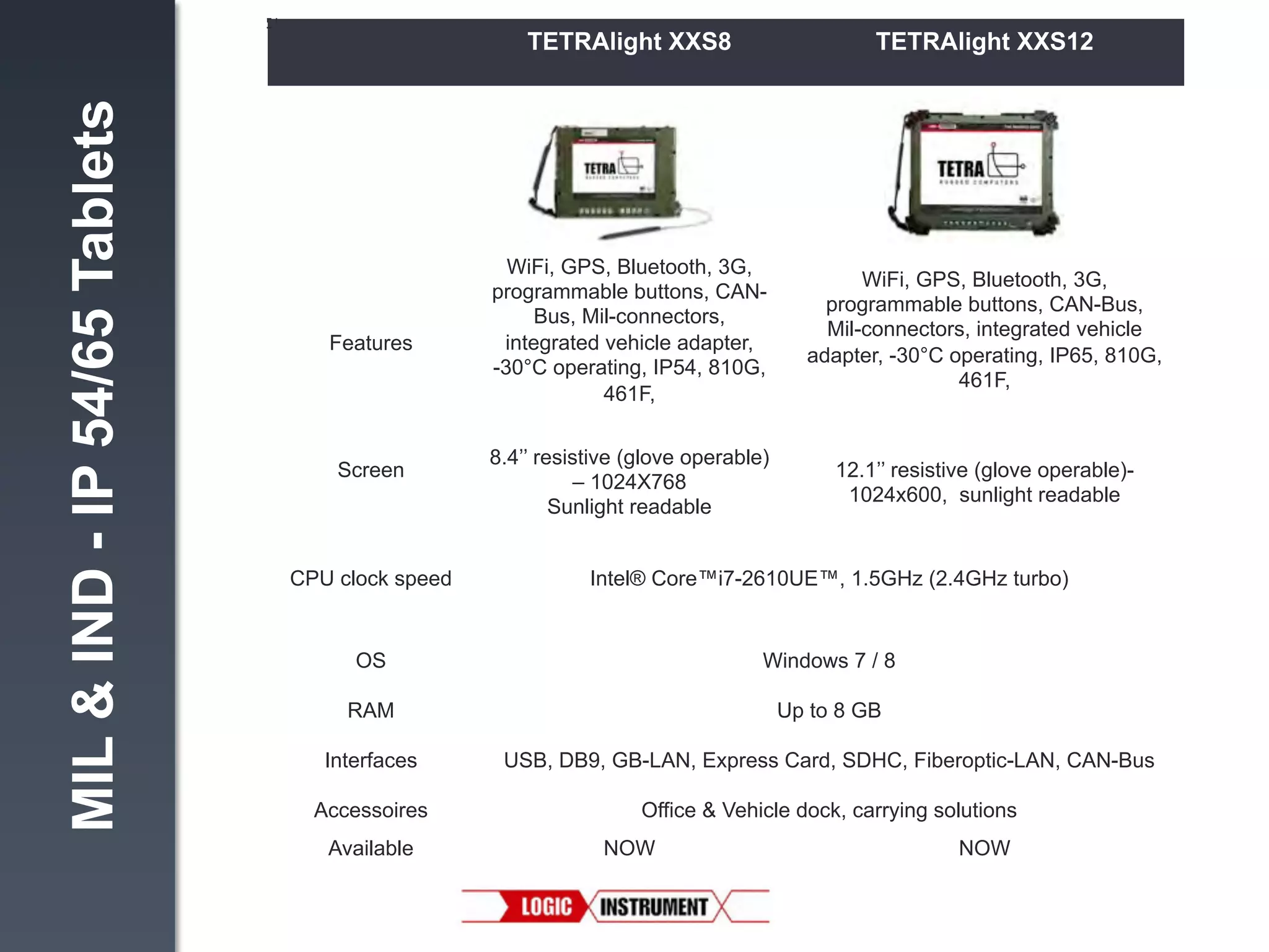 MIL & IND - IP 54/65 Tablets

TETRAlight XXS8

TETRAlight XXS12

Features!

WiFi, GPS, Bluetooth, 3G,
programmable buttons, CANBus, Mil-connectors,
integrated vehicle adapter,
-30°C operating, IP54, 810G,
461F,
"

WiFi, GPS, Bluetooth, 3G,
programmable buttons, CAN-Bus,
Mil-connectors, integrated vehicle
adapter, -30°C operating, IP65, 810G,
461F,
"

Screen
!

8.4’’ resistive (glove operable)
– 1024X768
Sunlight readable"

12.1’’ resistive (glove operable)1024x600, sunlight readable"

CPU clock speed!

Intel® Core™i7-2610UE™, 1.5GHz (2.4GHz turbo) "

OS!

Windows 7 / 8"

RAM!

Up to 8 GB"

Interfaces!

USB, DB9, GB-LAN, Express Card, SDHC, Fiberoptic-LAN, CAN-Bus "

Accessoires!

Office & Vehicle dock, carrying solutions"

Available

NOW!

NOW

 