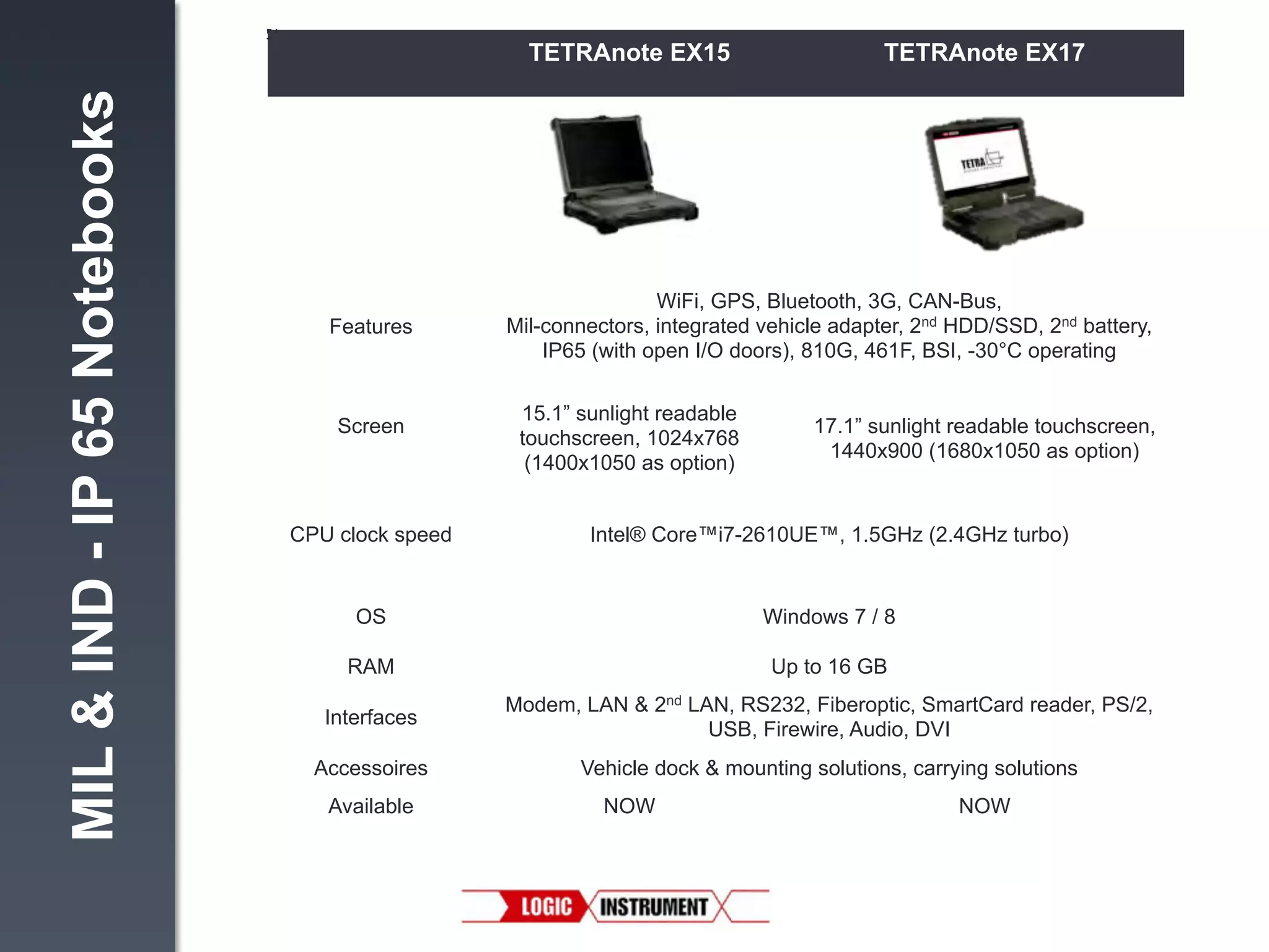 MIL & IND - IP 65 Notebooks

TETRAnote EX15

Features!

Screen
!

TETRAnote EX17

WiFi, GPS, Bluetooth, 3G, CAN-Bus,
Mil-connectors, integrated vehicle adapter, 2nd HDD/SSD, 2nd battery,
IP65 (with open I/O doors), 810G, 461F, BSI, -30°C operating"
15.1” sunlight readable
touchscreen, 1024x768
(1400x1050 as option)"

17.1” sunlight readable touchscreen,
1440x900 (1680x1050 as option)"

CPU clock speed!

Intel® Core™i7-2610UE™, 1.5GHz (2.4GHz turbo) "

OS!

Windows 7 / 8"

RAM!

Up to 16 GB"

Interfaces!

Modem, LAN & 2nd LAN, RS232, Fiberoptic, SmartCard reader, PS/2,
USB, Firewire, Audio, DVI"

Accessoires!

Vehicle dock & mounting solutions, carrying solutions"

Available

NOW!

NOW

 