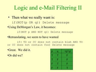 Logic and e-Mail Filtering II
• Then what we really want is:
if(NOT(p OR q)) Delete message
p q (pq)
T T F
T F F
F T F
F F T
•Using DeMorgan’s Law, it becomes:
if(NOT p AND NOT q)) Delete message
•Retranslating, we seem to have wanted
if( TO or CC does not contain blah AND TO
or CC does not contain foo) Delete message
•Great. We did it.
•Or did we?
 