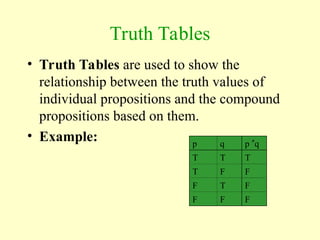 Truth Tables
• Truth Tables are used to show the
relationship between the truth values of
individual propositions and the compound
propositions based on them.
• Example: p q p q
T T T
T F F
F T F
F F F
 