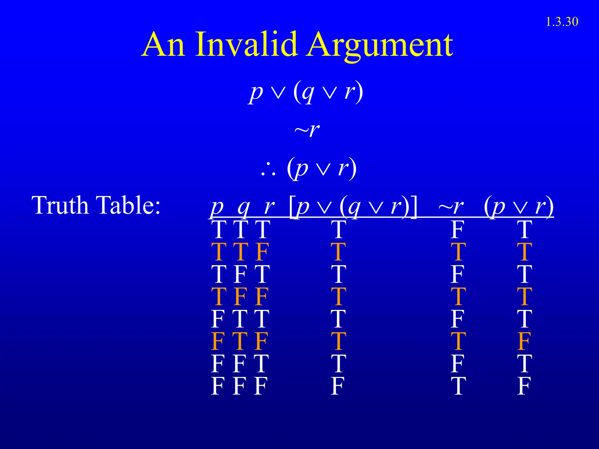 An Invalid Argument
p (q  r)
~r
 (p  r)
Truth Table: p q r [p (q  r)] ~r (p  r)
T T T T F T
T T F T T T
T F T T F T
T F F T T T
F T T T F T
F T F T T F
F F T T F T
F F F F T F
1.3.30
 