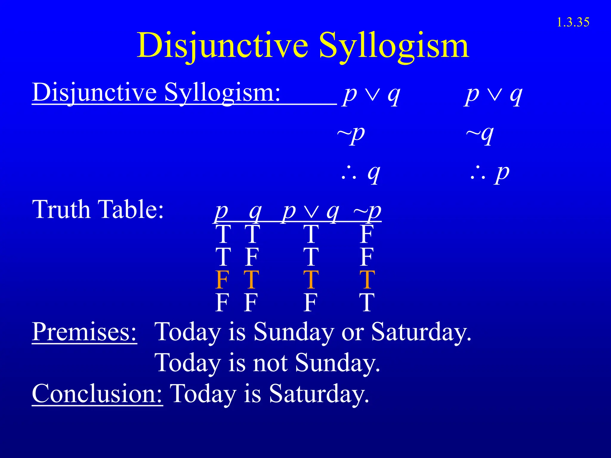 Disjunctive Syllogism
Disjunctive Syllogism: p  q p  q
~p ~q
 q  p
Truth Table: p q p q ~p
T T T F
T F T F
F T T T
F F F T
Premises: Today is Sunday or Saturday.
Today is not Sunday.
Conclusion: Today is Saturday.
1.3.35
 