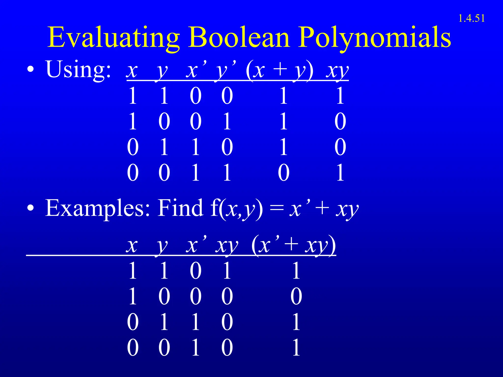 Evaluating Boolean Polynomials
• Using: x y x’ y’ (x + y) xy
1 1 0 0 1 1
1 0 0 1 1 0
0 1 1 0 1 0
0 0 1 1 0 1
• Examples: Find f(x,y) = x’+ xy
x y x’ xy (x’+ xy)
1 1 0 1 1
1 0 0 0 0
0 1 1 0 1
0 0 1 0 1
1.4.51
 