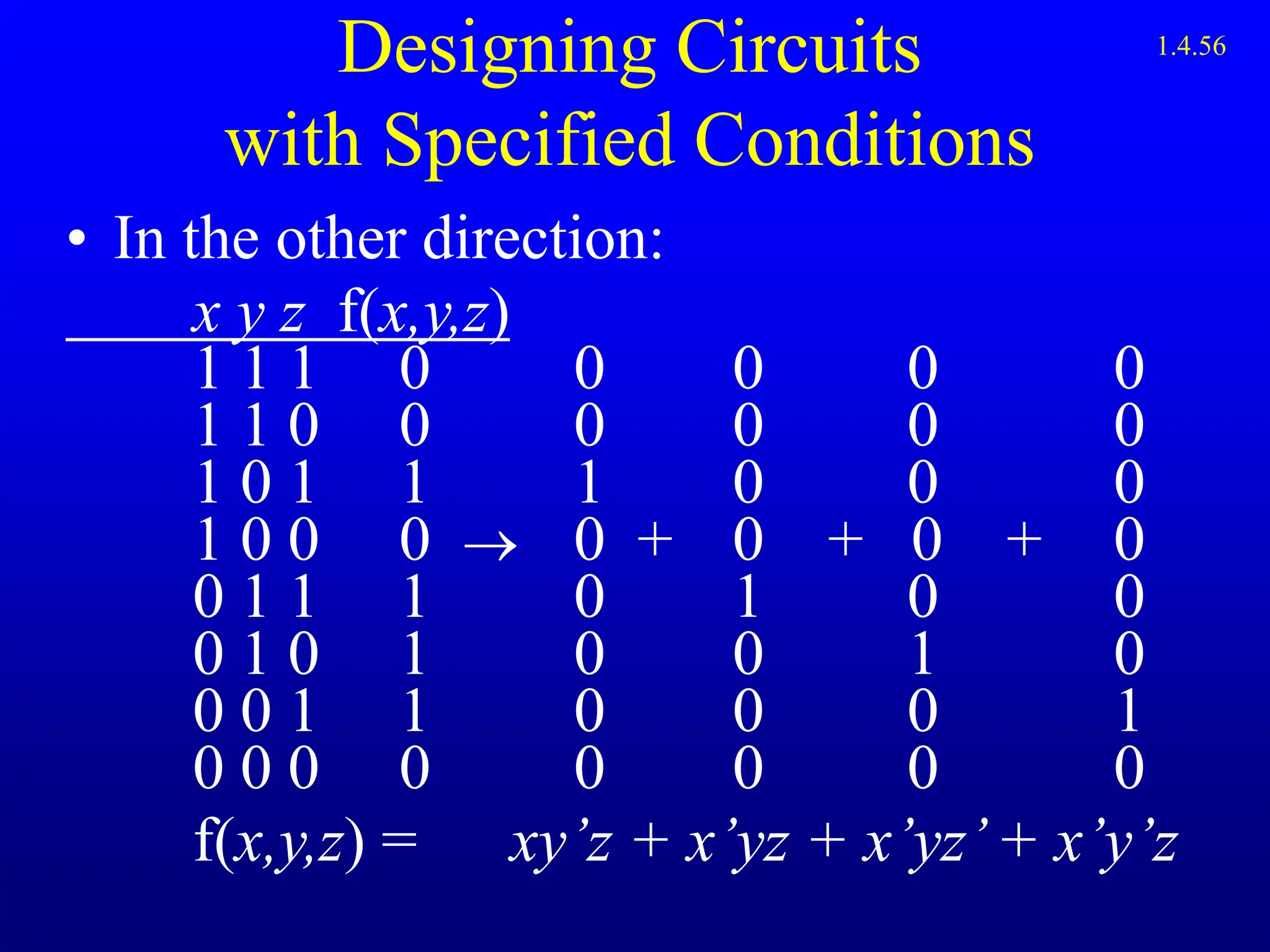 Designing Circuits
with Specified Conditions
• In the other direction:
x y z f(x,y,z)
1 1 1 0 0 0 0 0
1 1 0 0 0 0 0 0
1 0 1 1 1 0 0 0
1 0 0 0  0 + 0 + 0 + 0
0 1 1 1 0 1 0 0
0 1 0 1 0 0 1 0
0 0 1 1 0 0 0 1
0 0 0 0 0 0 0 0
f(x,y,z) = xy’z + x’yz + x’yz’+ x’y’z
1.4.56
 