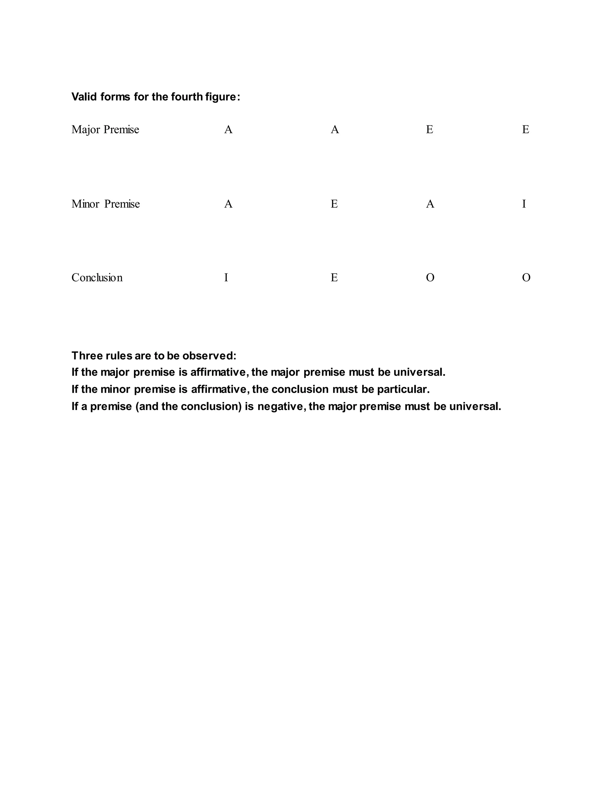 Valid forms for the fourth figure:
Major Premise A A E E
Minor Premise A E A I
Conclusion I E O O
Three rules are to be observed:
If the major premise is affirmative, the major premise must be universal.
If the minor premise is affirmative, the conclusion must be particular.
If a premise (and the conclusion) is negative, the major premise must be universal.
 