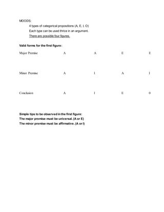 MOODS:
4 types of categorical propositions (A, E, I, O)
Each type can be used thrice in an argument.
There are possible four figures.
Valid forms for the first figure:
Major Premise A A E E
Minor Premise A I A I
Conclusion A I E 0
Simple tips to be observed in the first figure:
The major premise must be universal. (A or E)
The minor premise must be affirmative. (A or I)
 
