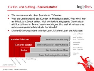 ..und erste Erfahrung mit SaaS- + PaaS-Entwicklung