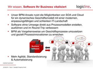 SOA SOAP, XSD sind für Sie keine Fremdworte