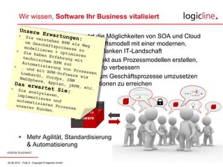 Sie können Business Services entwerfen und entwickelnDas erwartet Sie:Sie arbeiten als Architekt an SOA- oder EAI-ThemenAdaptoren zu LegacyWS-* Services / SOAPDatenmigrationz.B. mit TalendWeb-UIREST-ServicesMobile EndgeräteCloud-AnbindungBusiness SoftwareEnterprise Middlewarez.B. ESB, MOM, SOA Service Repository